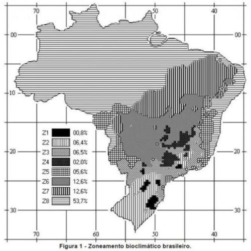 Simulação Térmica